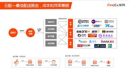 發(fā)網(wǎng)工廠倉儲 專業(yè)一件代發(fā)與倉儲配送解決方案