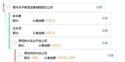 貴州永平商貿(mào)發(fā)展有限責(zé)任公司綜合信息概覽